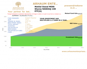 Read more about the article Inflation: All You Need To Know