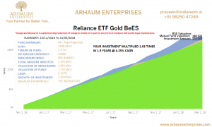 Read more about the article Investing Mythoclast