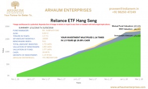 Read more about the article Why Should You Invest In ELSS For Saving Tax?