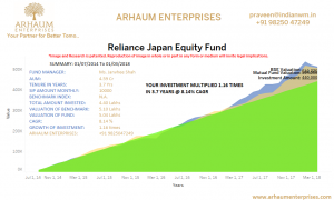 Read more about the article You Should Ask Yourself Before Investing