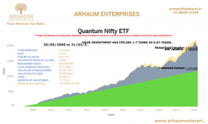 Read more about the article Financial BUDGETING For Individual > RUPEE Saved Is RUPEE Earned.