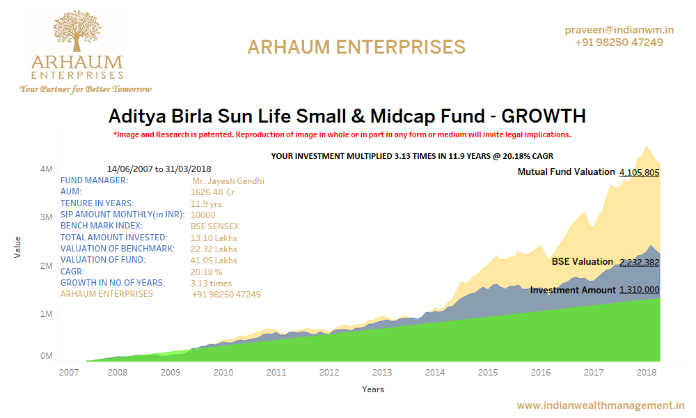 Read more about the article Low NAV doesn’t mean cheaper fund