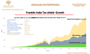 Read more about the article Does NPS make sense as a tax-saving investment?