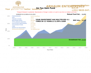 Read more about the article Equity without fear